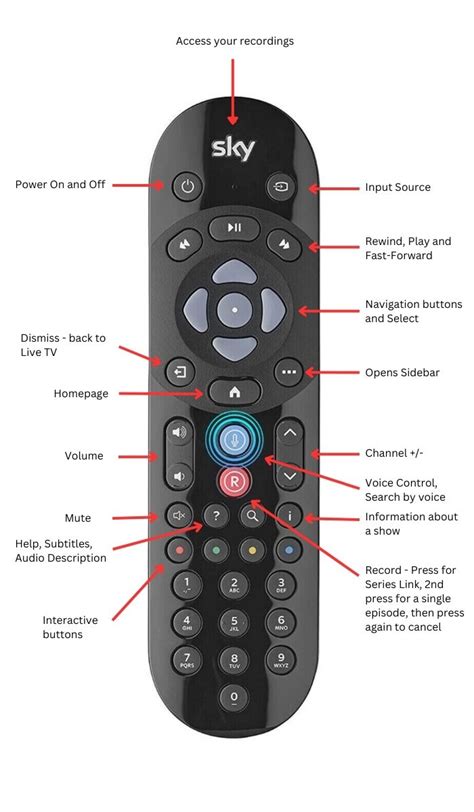 sky q boxes explained